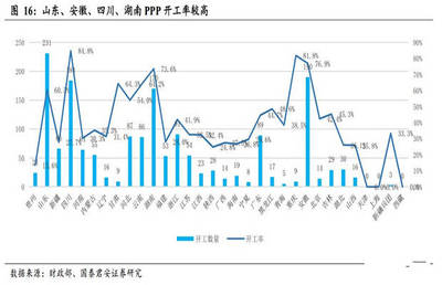 二季度生態(tài)環(huán)保PPP入庫加速,要不要喜大普奔?