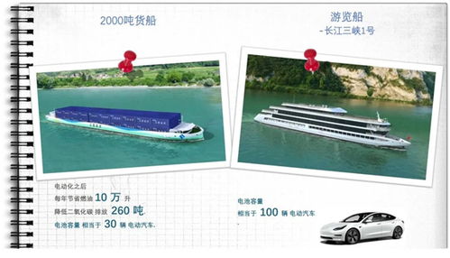 我為 雙碳 獻一策④ 永磁電動機控制系統 校園光伏電建設應用 學生們為新能源發展貢獻 金點子