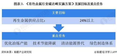 重磅 2023年中國及31省市貴金屬材料行業政策匯總及解讀 全 環保與經濟協調發展是未來方向