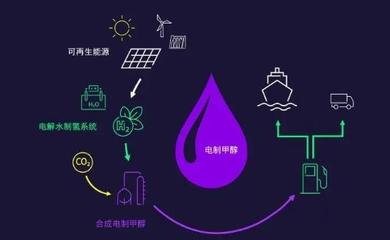 西門子能源以先進技術推動商業(yè)電制合成燃料產(chǎn)業(yè)發(fā)展